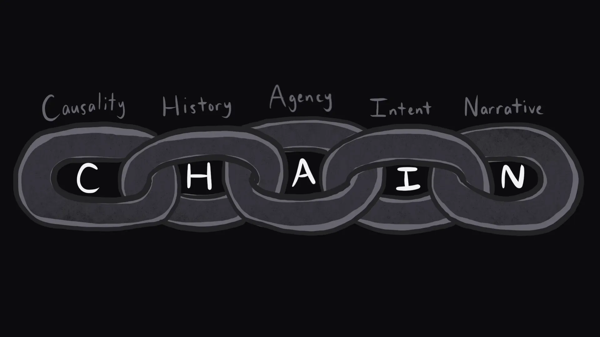 CHAIN Maturity
