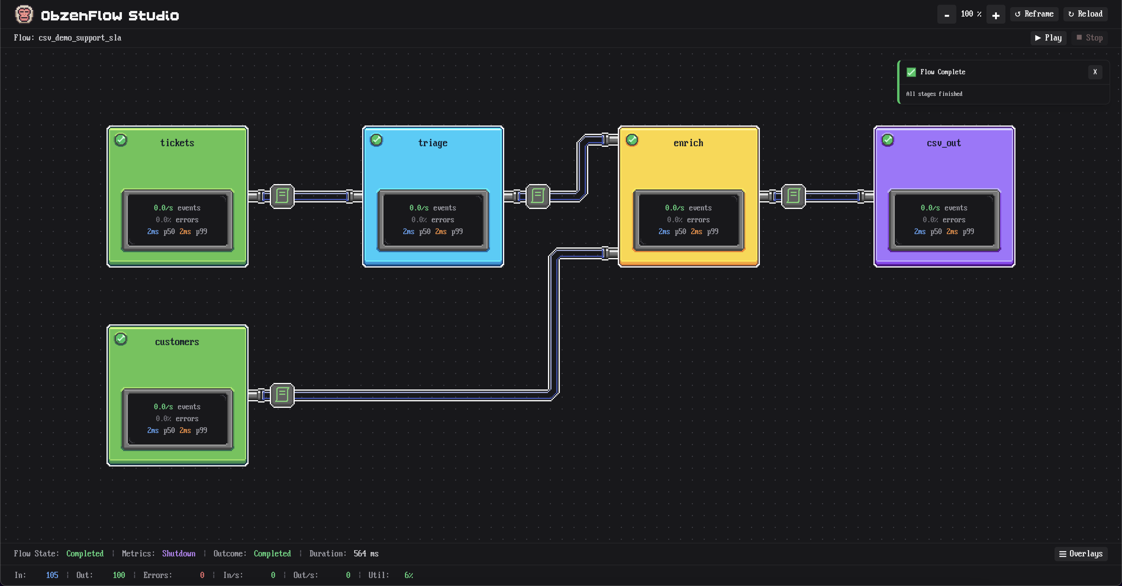 Join topology at 100% zoom