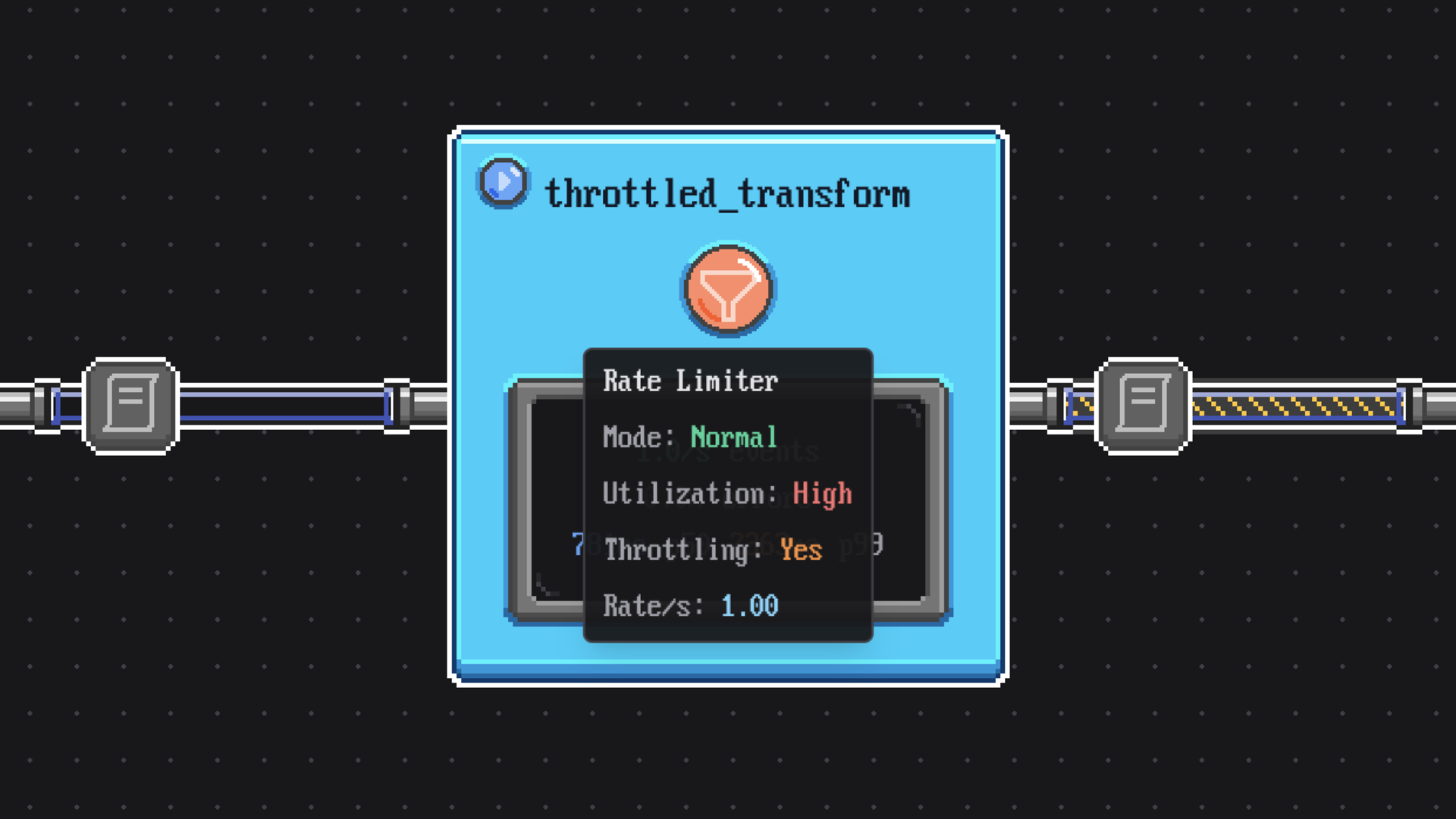 Middleware tooltip showing rate limiter with high utilization and throttling